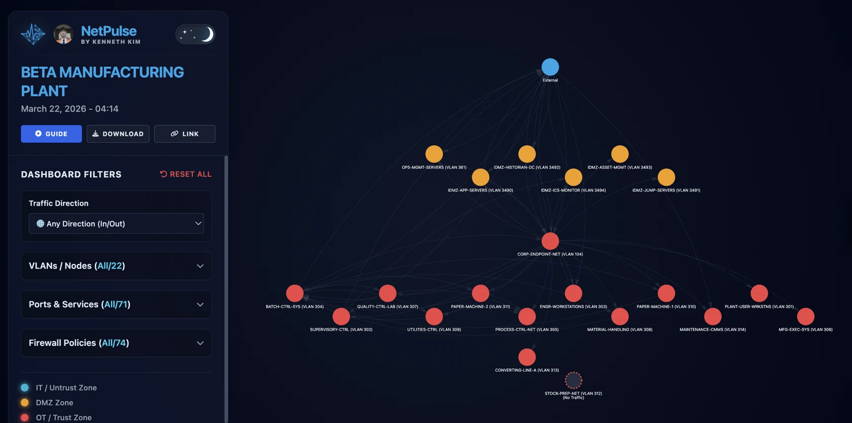 NetPulse demo showing manufacturing VLANs in a network map, colored by security zone